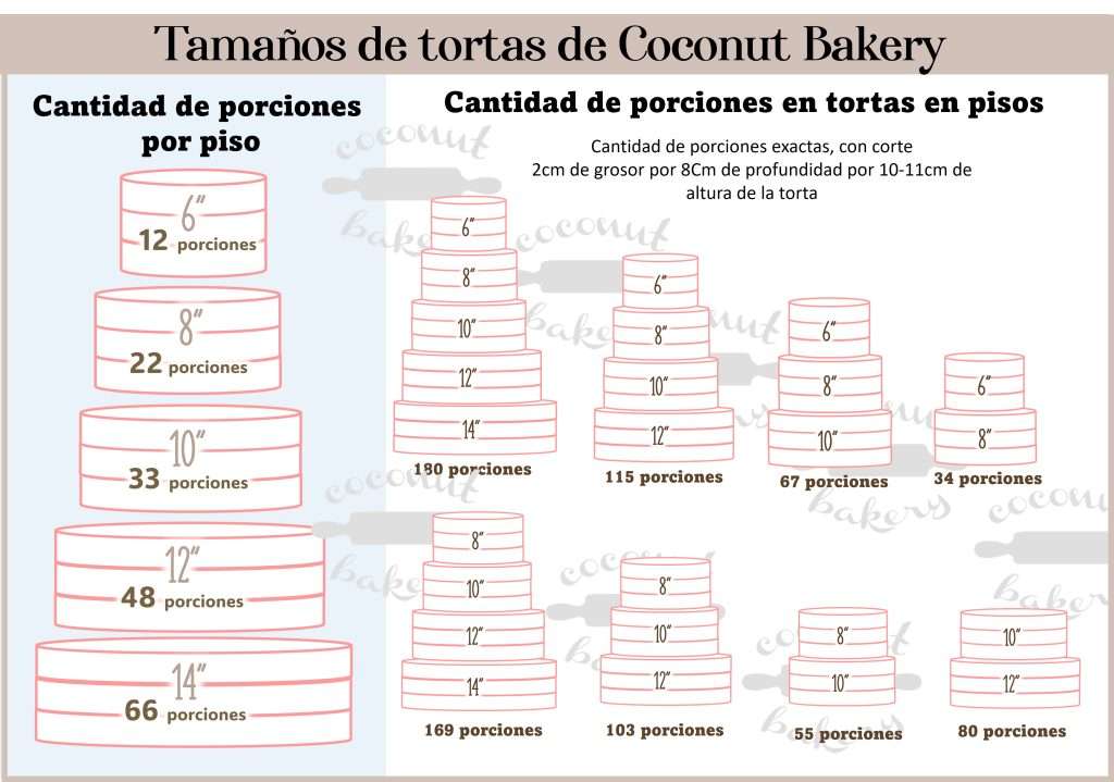 Gráfico tamaños y porciones de tortas Coconut Bakery.