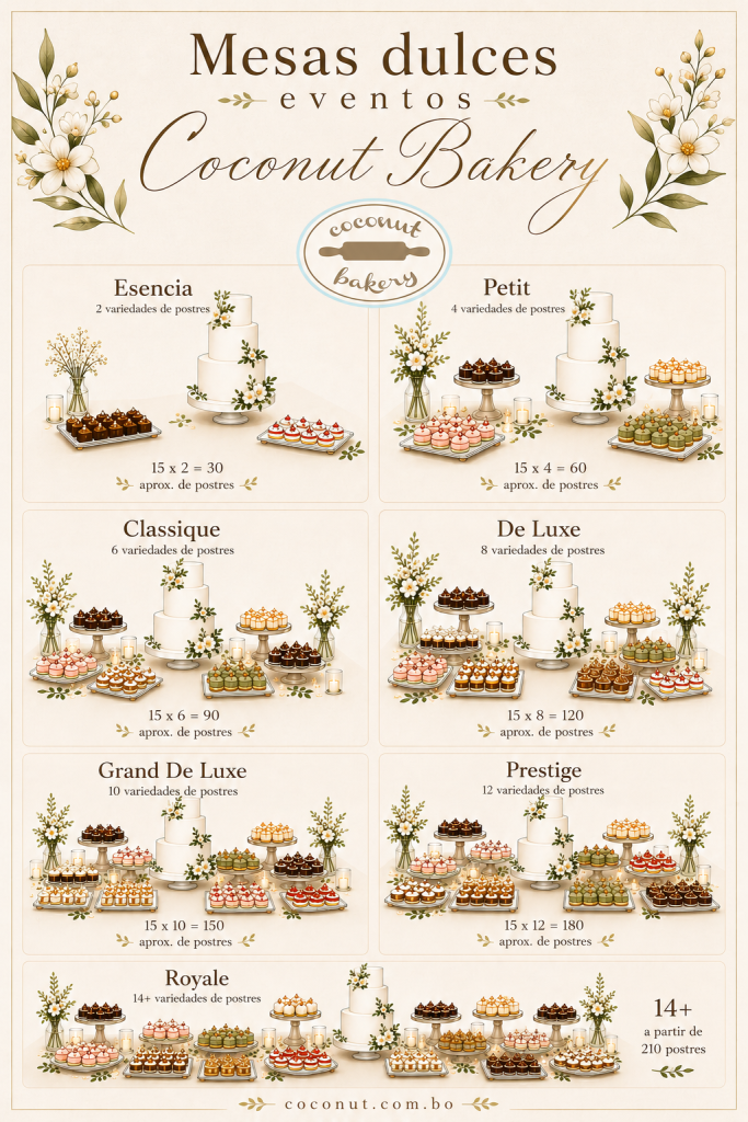 Mesas dulces para eventos de Coconut Bakery